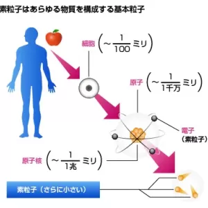 量子力学のハナシ　その２のサムネイル